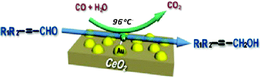 Graphical abstract: A novel gold-catalyzed chemoselective reduction of α,β-unsaturated aldehydes using CO and H2O as the hydrogen source