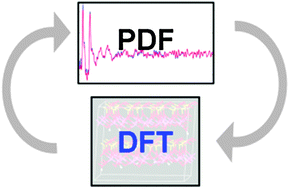 Graphical abstract: Combining density functional theory (DFT) and pair distribution function (PDF) analysis to solve the structure of metastable materials: the case of metakaolin