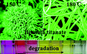 Graphical abstract: Hierarchical assemblies of bismuth titanate complex architectures and their visible-light photocatalytic activities
