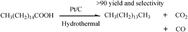 Graphical abstract: Catalytic hydrothermal deoxygenation of palmitic acid