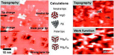 Graphical abstract: Topography and work function measurements of thin MgO(001) films on Ag(001) by nc-AFM and KPFM