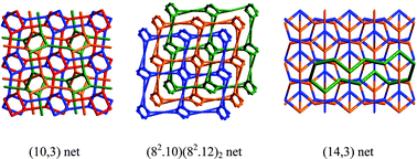 Graphical abstract: Multiple topological isomerism of three-connected networks in silver-based metal–organoboron frameworks