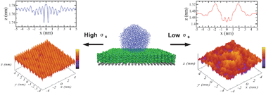Graphical abstract: Hydrophobic-induced surface reorganization: molecular dynamics simulations of water nanodroplets on perfluorocarbon self-assembled monolayers