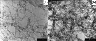 Graphical abstract: Synthesis, characterization and catalytic oxidation of para-xylene by a manganese(iii) Schiff base complex on functionalized multi-wall carbon nanotubes (MWNTs)