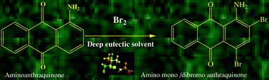 Graphical abstract: Halogenation reactions in biodegradable solvent: Efficient bromination of substituted 1-aminoanthra-9,10-quinone in deep eutectic solvent (choline chloride : urea)