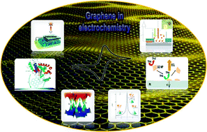 Graphical abstract: Graphene-based materials in electrochemistry