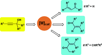 Graphical abstract: Metal-catalyzed transformations of propargylic alcohols into α,β-unsaturated carbonyl compounds: from the Meyer–Schuster and Rupe rearrangements to redox isomerizations