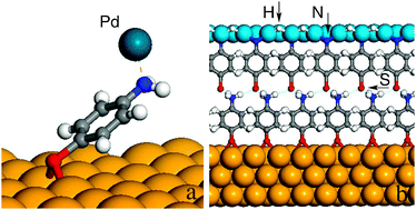 Graphical abstract: Geometric and electronic structure of Pd/4-aminothiophenol/Au(111) metal–molecule–metal contacts: a periodic DFT study
