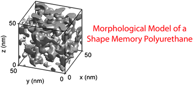 Graphical abstract: Modeling the morphology and mechanical behavior of shape memory polyurethanes based on solid-state NMR and synchrotron SAXS/WAXD