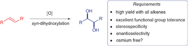 Graphical abstract: Osmium-free direct syn-dihydroxylation of alkenes