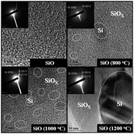 Graphical abstract: Characterizations and electrochemical behaviors of disproportionated SiO and its composite for rechargeable Li-ion batteries