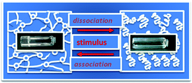 Graphical abstract: Responsive reversible hydrogels from associative “smart” macromolecules