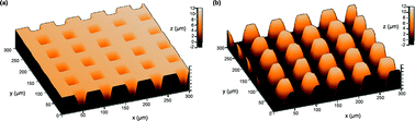 Graphical abstract: Soft shape memory in main-chain liquid crystalline elastomers