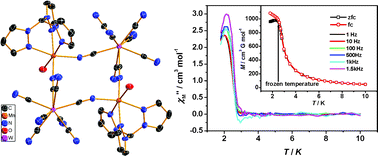 Graphical abstract: Octacyanotungstate(v)-based square W2M2 (M = Co, Mn) complexes: synthesis, structure and magnetic properties