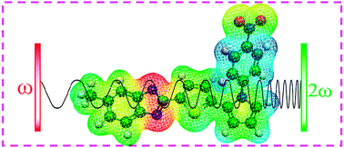 Graphical abstract: Quantum chemical study of benzimidazole derivatives to tune the second-order nonlinear optical molecular switching by proton abstraction