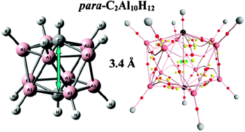 Graphical abstract: On the electronic structure and stability of icosahedral r-X2Z10H12 and Z12H122− clusters; r = {ortho, meta, para}, X = {C, Si}, Z = {B, Al}