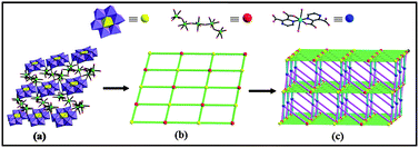 Graphical abstract: A 3D organic–inorganic network constructed from an Anderson-type polyoxometalate anion, a copper complex and a tetrameric [Na4(H2O)14]4+ cluster,