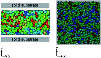 Graphical abstract: Isotropic–nematic phase transitions in confined mesogenic fluids. The role of substrate anchoring