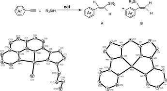 Graphical abstract: Platinum(ii) complexes with polydentate N-heterocyclic carbenes: synthesis, structural characterization and hydrosilylation catalysis