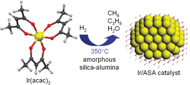 Graphical abstract: Operando study of iridium acetylacetonate decomposition on amorphous silica–alumina for bifunctional catalyst preparation