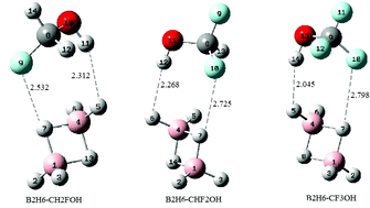 Graphical abstract: Competition between hydrogen and dihydrogen bonding: interaction of B2H6 with CH3OH and CHnX3−nOH derivatives
