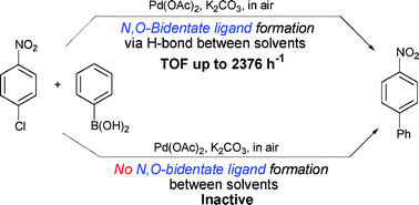 Graphical abstract: In situ formation of N,O-bidentate ligand via the hydrogen bond for highly efficient Suzuki reaction of aryl chlorides
