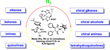 Graphical abstract: Phosphine-free chiral metal catalysts for highly effective asymmetric catalytic hydrogenation