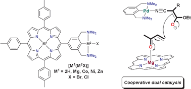 Graphical abstract: Mono(NCN-pincer palladium)-metalloporphyrin catalysts: evidence for supramolecular bimetallic catalysis