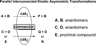Graphical abstract: Biocatalysed concurrent production of enantioenriched compounds through parallel interconnected kinetic asymmetric transformations