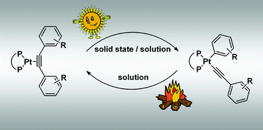 Graphical abstract: Photochemical behavior of (diphosphine)(η2-tolane)Pt0 complexes. Part A: Experimental considerations in solution and in the solid state