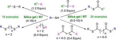 Graphical abstract: Silica-promoted facile synthesis of thioesters and thioethers: a highly efficient, reusable and environmentally safe solid support