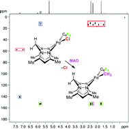 Graphical abstract: Palladium(ii) complexes with pentafluorophenyl ligands: structures, C6F5 fluxionality by 2D-NMR studies and pre-catalysts for the vinyl addition polymerization of norbornene