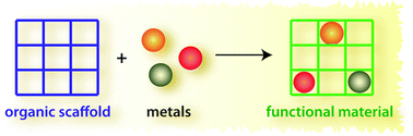 Graphical abstract: Metal-rich organometallics