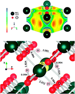 Graphical abstract: Ab initio studies of hydrogen and acceptor defects in rutile TiO2