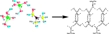 Graphical abstract: Physico-chemical and structural characterization of the binary system phosphoric acid–N,N-dimethylformamide