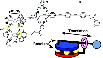 Graphical abstract: A synthetic approach to a molecular crank mechanism: toward intramolecular motion transformation between rotation and translation