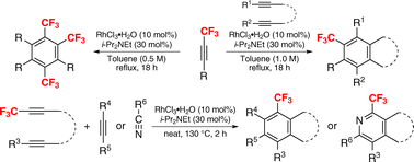 Graphical abstract: Rhodium-catalyzed [2+2+2] cycloaddition of various fluorine-containing alkynes—novel synthesis of multi-substituted fluoroalkylated aromatic compounds