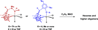 Graphical abstract: Synthesis and ethylene trimerisation capability of new chromium(ii) and chromium(iii) heteroscorpionate complexes