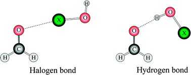 Graphical abstract: Competition between hydrogen bond and halogen bond in complexes of formaldehyde with hypohalous acids