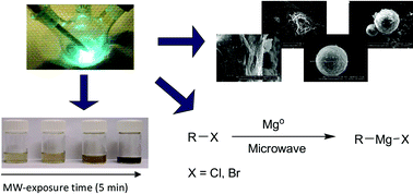 Graphical abstract: Microwave-induced electrostatic etching: generation of highly reactive magnesium for application in Grignard reagent formation