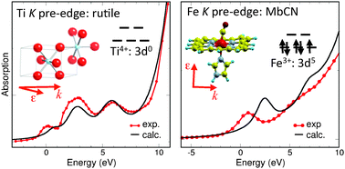 Graphical abstract: First-principles calculations of X-ray absorption spectra at the K-edge of 3d transition metals: an electronic structure analysis of the pre-edge