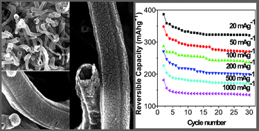 Graphical abstract: Synthesis and high-rate capability of quadrangular carbon nanotubes with one open end as anode materials for lithium-ion batteries