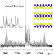 Graphical abstract: Natural abundance solid-state 95Mo MAS NMR of MoS2 reveals precise 95Mo anisotropic parameters from its central and satellite transitions