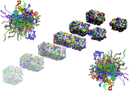 Graphical abstract: Molecular dynamics simulations of glassy polymers