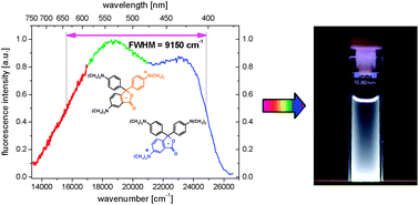 Graphical abstract: Tuneable white fluorescence from intramolecular exciplexes