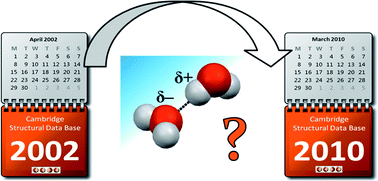 Graphical abstract: Truly prospective prediction: inter- and intramolecular hydrogen bonding