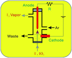 Graphical abstract: Solution cathode glow discharge induced vapor generation of iodine for determination by inductively coupled plasma optical emission spectrometry