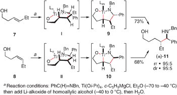 Graphical abstract: Concerning the potential reversibility of carbometalation in alkoxide-directed Ti(Oi-Pr)4-mediated reductive cross-coupling of homoallylic alcohols with aromatic imines
