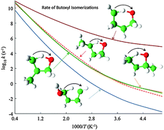 Graphical abstract: Kinetics of hydrogen-transfer isomerizations of butoxyl radicals