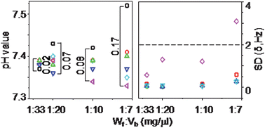 Graphical abstract: An optimised sample preparation method for NMR-based faecal metabonomic analysis